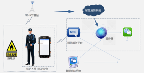 成都智慧消防系統(tǒng)開發(fā) 聚焦五大核心系統(tǒng)與通信技術(shù)前沿